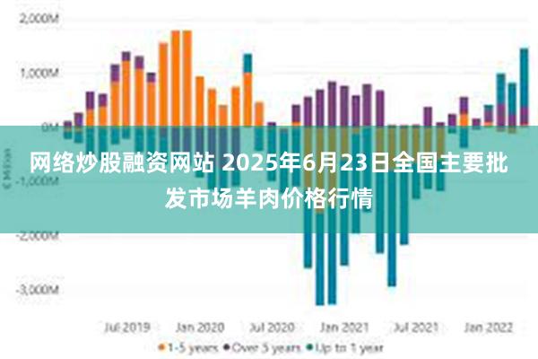 网络炒股融资网站 2025年6月23日全国主要批发市场羊肉价格行情