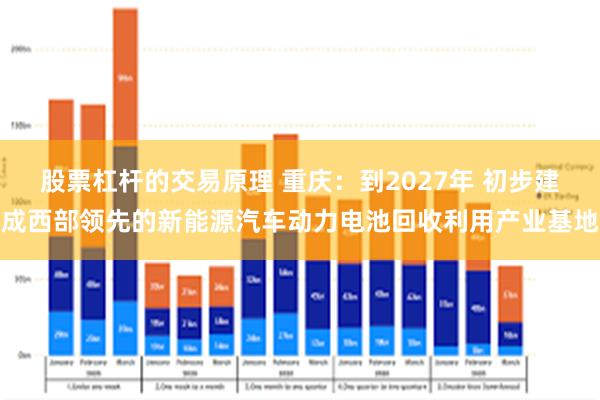 股票杠杆的交易原理 重庆：到2027年 初步建成西部领先的新能源汽车动力电池回收利用产业基地