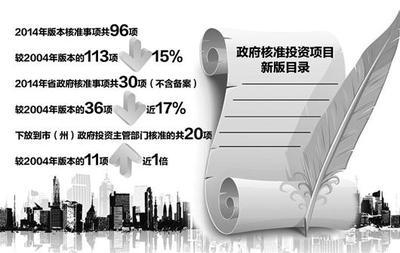 湖北新版投資項(xiàng)目清單出爐 精準(zhǔn)施策激發(fā)市場(chǎng)活力